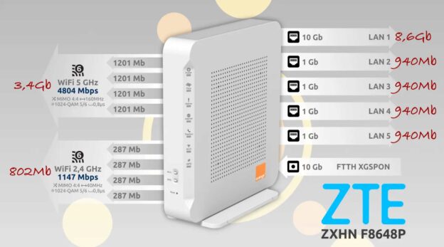 Router ZTE XGS-PON Orange