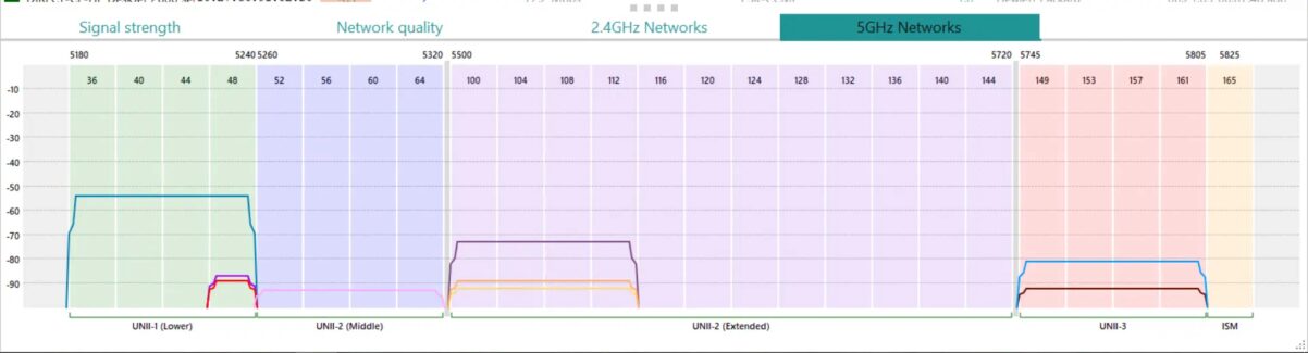 Es Legal Usar Canales Wifi Superiores Al 140 De 5 GHz