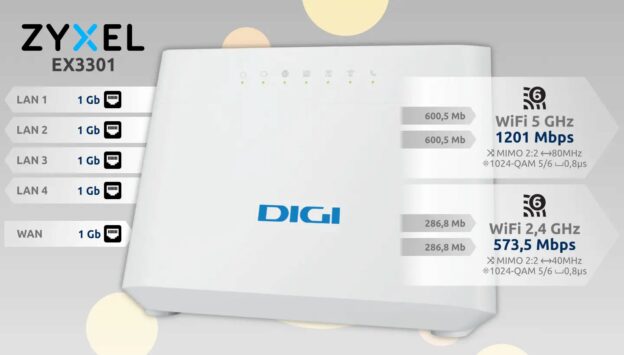 Router Digi GPON Zyxel EX3301-T0