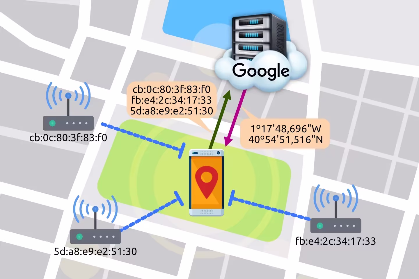 Geolocalización mediante direcciones MAC de redes wifi