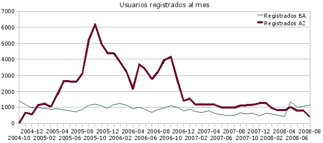Gráfica