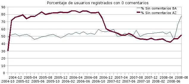 Gráfica