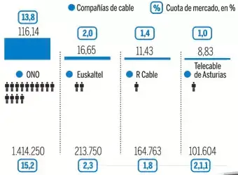 Gráfica