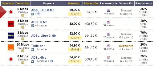 Comparativa