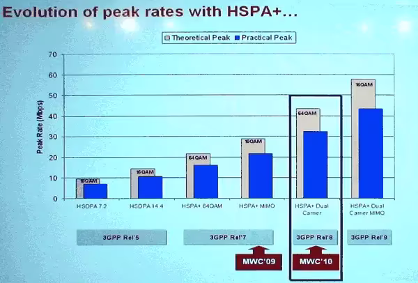Vodafone HDPA roadmap