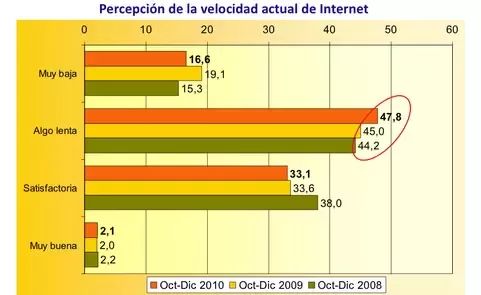 Velocidad