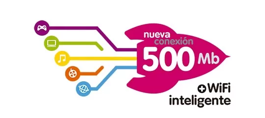 Máximo 500 Mb telecable