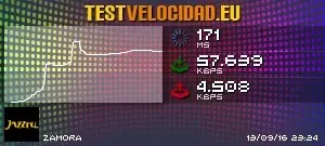 Test de Velocidad