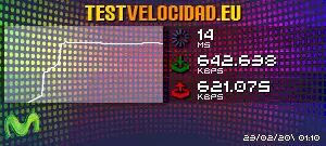 Test de Velocidad