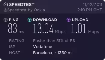 Test de velocidad ADSL CABLE y movil