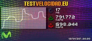 Test de Velocidad