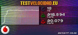 Test de Velocidad