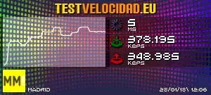 Test de Velocidad