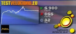Test de Velocidad