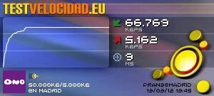 Test de Velocidad