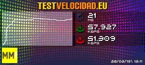 Test de Velocidad