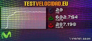 Test de Velocidad