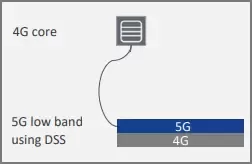 5g-dss.webp