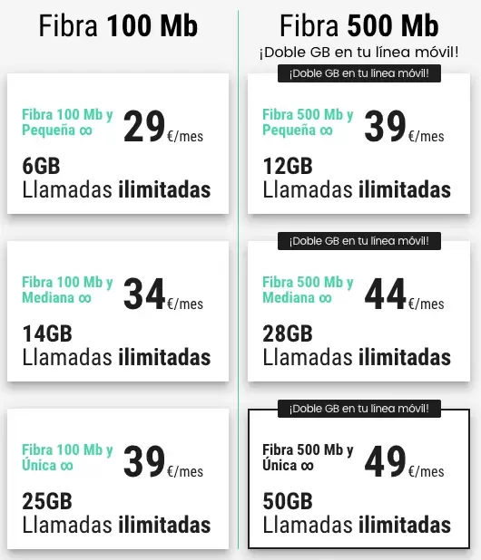 Combinados de fibra y móvil de República Móvil