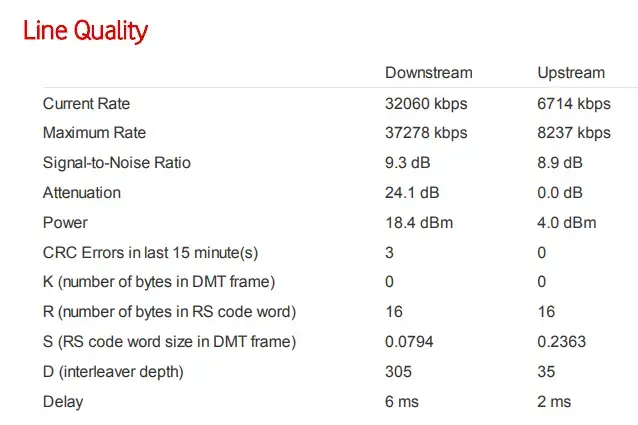 Sincronización VDSL