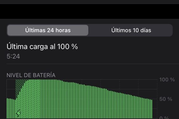 Gráfica de consumo de batería en iPhone