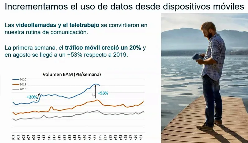 Tráfico de datos