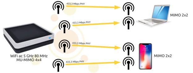 Wifi del router HGU de Movistar con dos clientes conectados