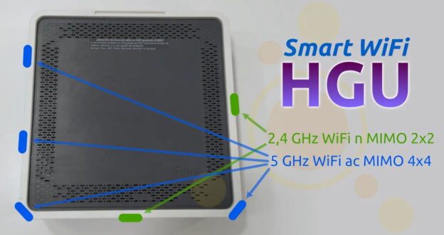 Situación de las antenas wifi del router HGU