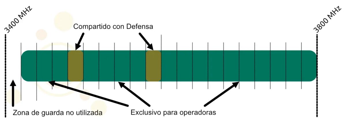 android se puede unir particion nand fhash