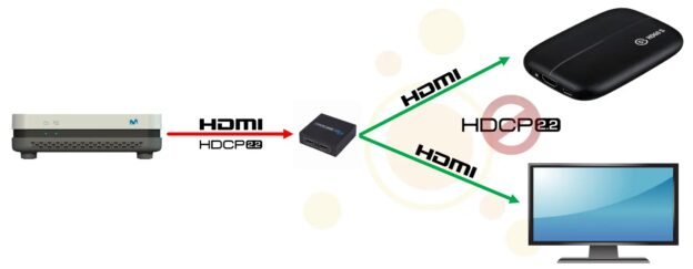 Splitter HDMI entre deco y capturadora