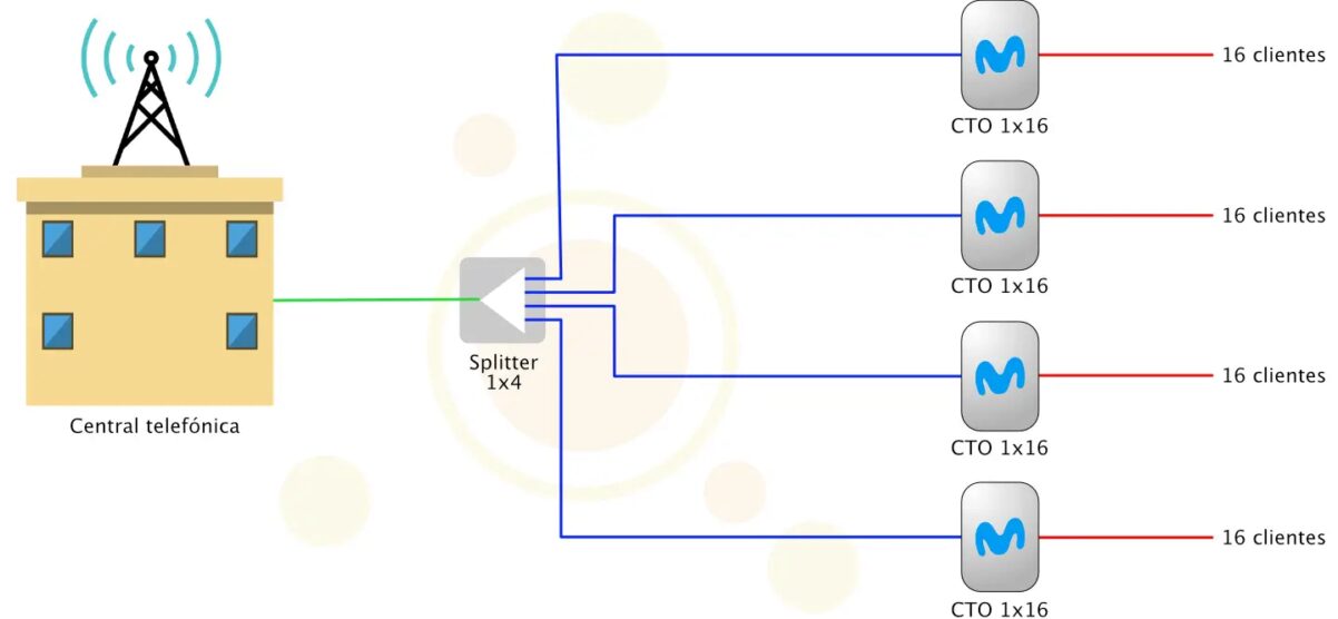 Juniper Networks unveils new R&D initiative Juniper Beyond Labs -  Telecompaper