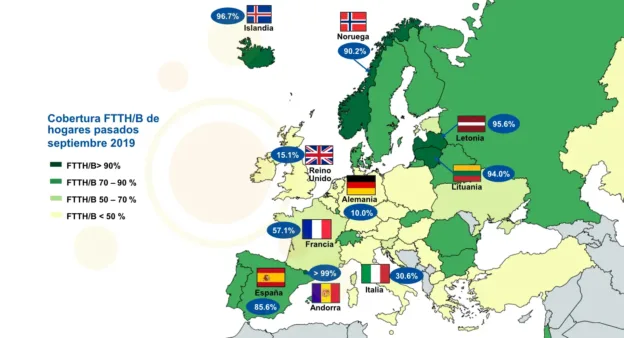 Cobertura FTTH en Europa