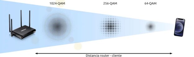 Modulación 1024-QAM