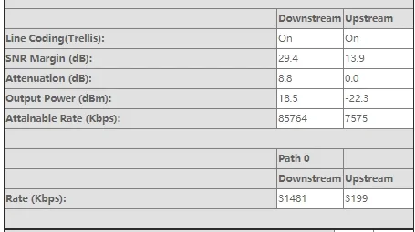 Sincronización VDSL