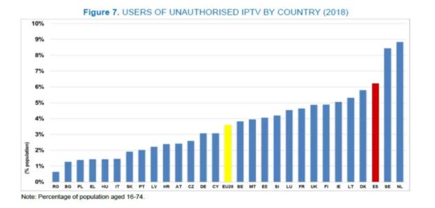 Usuarios de IPTV ilegal en Europa