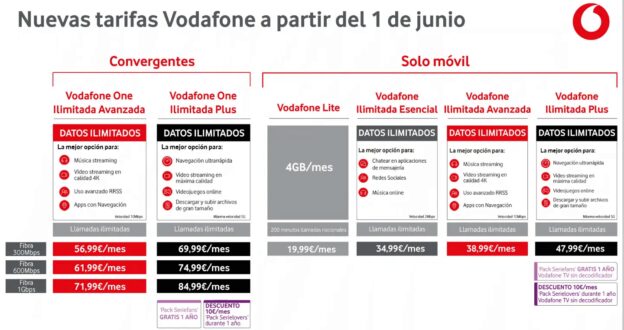 Nuevas tarifas de Vodafone