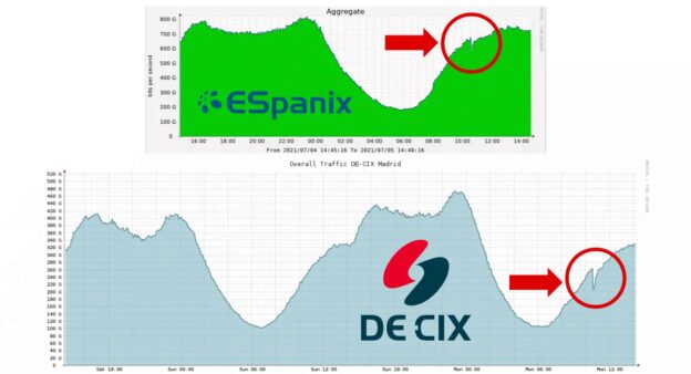 Caída tráfico Espanix y DE-CIX