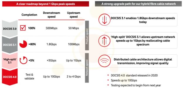 Hoja de ruta cable Vodafone