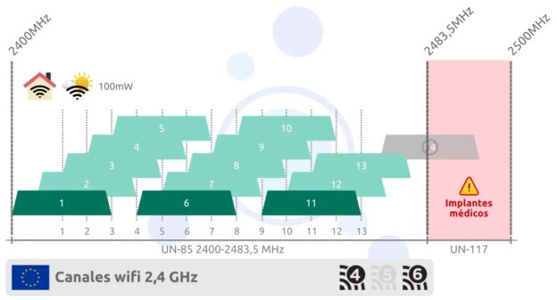 2,4 GHz