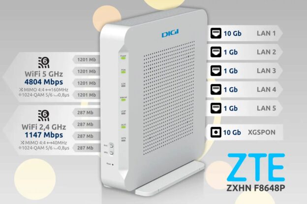 Router Digi XGSPON ZTE ZXHN F8648P