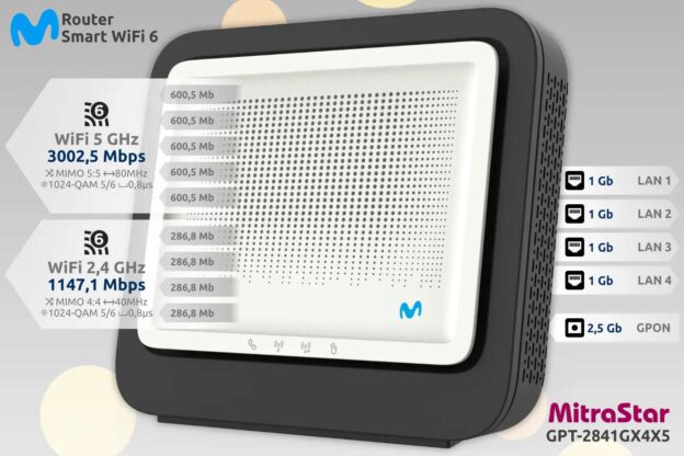 Router Movistar HGU Smart WiFi 6 MitraStar GPT-2841GX4X5