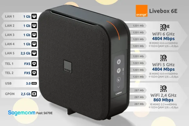 Router Orange Livebox 6 Francía Sagemcom Fast 5670E