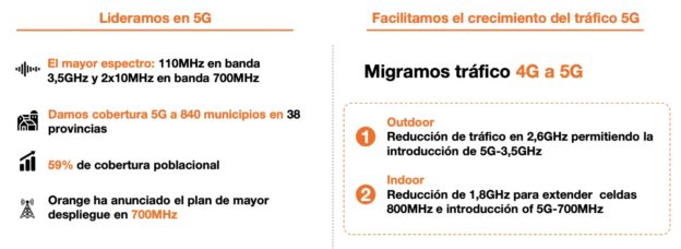 Migración tráfico Orange 4G a 5G