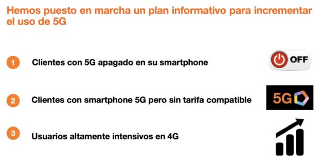 Campaña Orange pro 5G