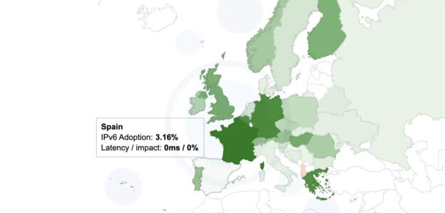 Adopción IPv6 Europa Google
