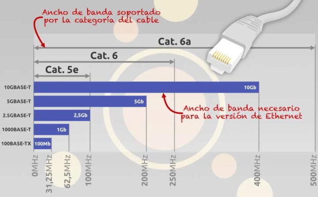 CÓMO CRIMPAR CABLE ETHERNET CAT7 