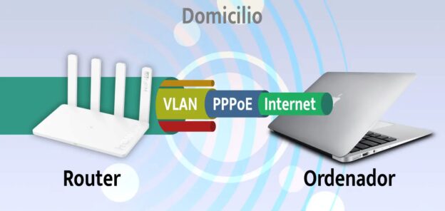 Router desagregando VLAN internet