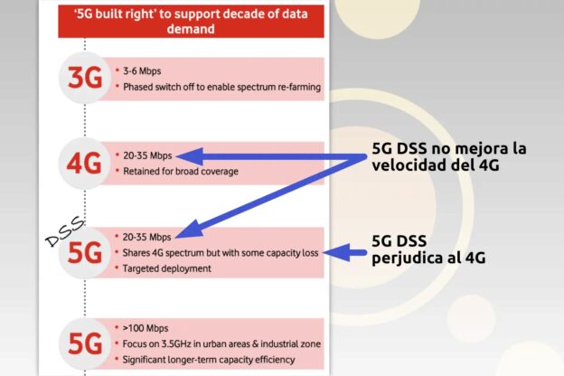 4G vs 5G DSS