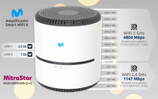 Amplificador Smart WiFi 6 Movistar MitraStar HGW-500IX4X8-Q v5