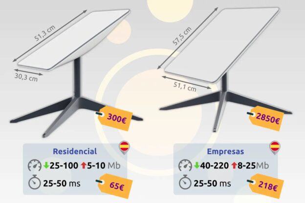Antenas Starlink, velocidades y precios